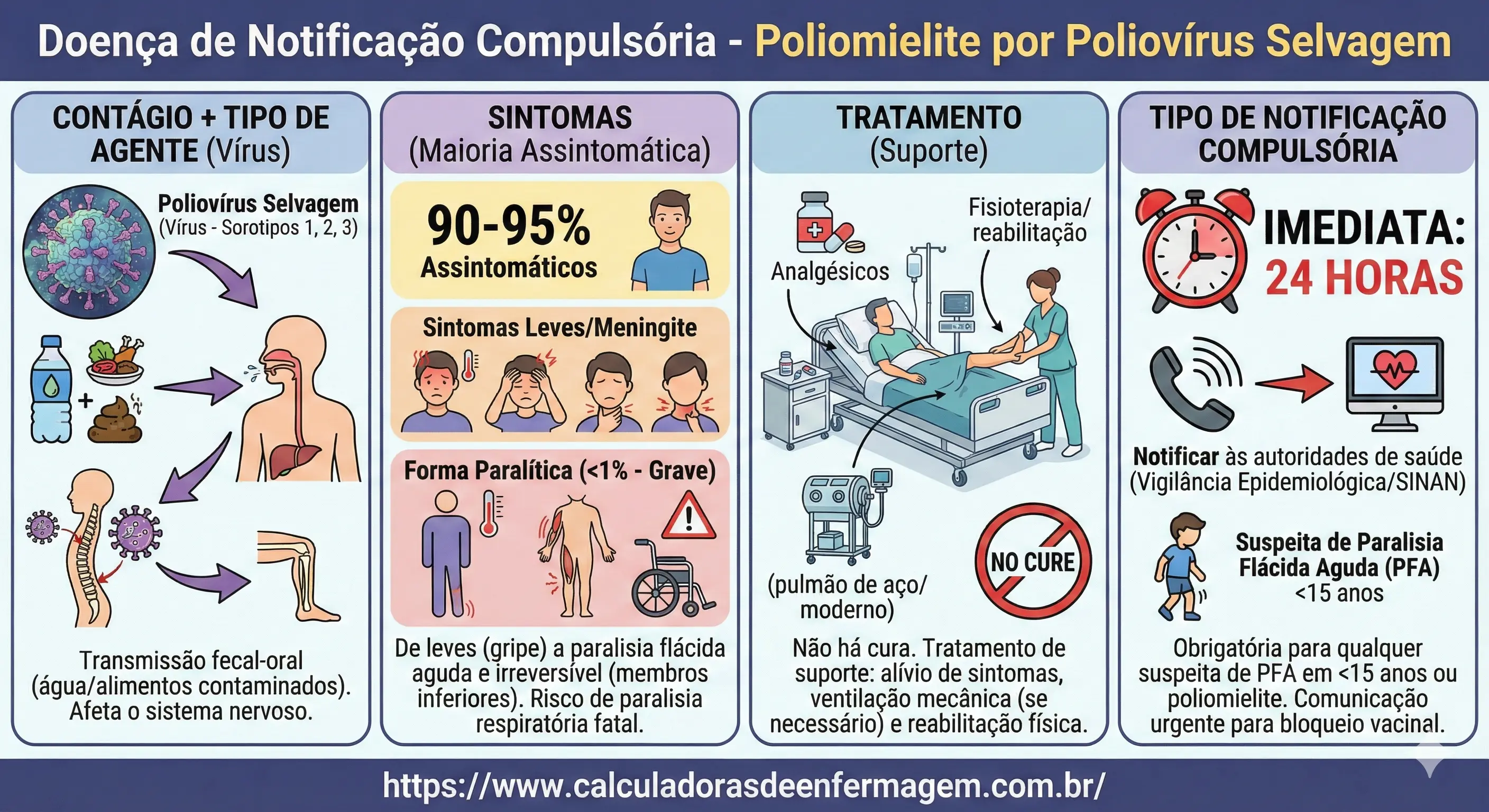 Poliomielite por poliovírus selvagem
